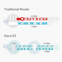 Tp-Link Deco E3 Ac1200 Whole Home Mesh Wi-Fi System With Wall-Plug Extender, Ideal For Medium Home, Work With Amazon Alexa And Ifttt, Router And W-Ifi Booster Replacement, Parent Control, Pack Of 2