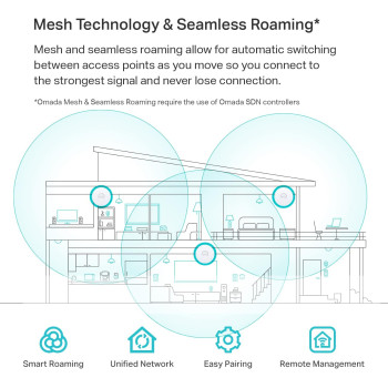 TP-Link EAP660 HD, Omada WiFi 6 AX3600 Wireless 2.5G Access Point for High-Density Deployment, OFDMA, Mesh, Seamless Roaming MU-MIMO, SDN Integrated, Cloud Access Omada App, PoE+ Powered