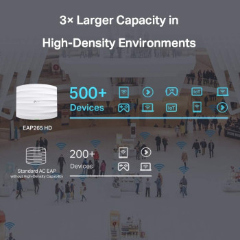 TP-Link AC1750 Wireless Access Point, Wi-Fi Dual Band with MU-MIMO, 2 Gigabit Ethernet Ports Support 802.3af/at/48V Passive PoE, Advanced Performance in High-Density Environments (EAP265 HD)