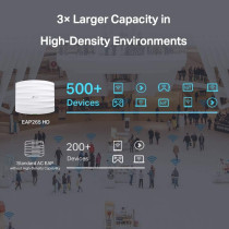 TP-Link AC1750 Wireless Access Point, Wi-Fi Dual Band with MU-MIMO, 2 Gigabit Ethernet Ports Support 802.3af/at/48V Passive PoE, Advanced Performance in High-Density Environments (EAP265 HD)