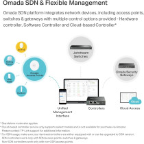 TP-Link EAP620 HD, Omada WiFi 6 AX1800 Wireless Gigabit Access Point for High-Density Deployment, OFDMA, Mesh, Seamless Roaming MU-MIMO, SDN Integrated, Cloud Access Omada App, PoE+ Powered