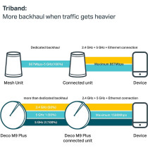 TP-Link Smart Hub Whole Home WiFi Mesh System