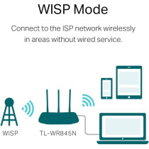 TP-Link TL-WR845N 300 Mbps Wireless N Router