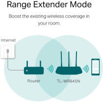 TP-Link TL-WR845N 300 Mbps Wireless N Router