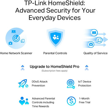 TP-Link Router/Modem Archer AXE75