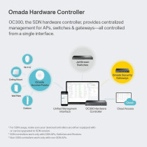 TP-Link Omada Hardware Controller, SDN Integrated, 2 Gigabit Port + 1 USB 3.0 Port, Manage Up to 500 Devices, Easy Intelligent Network Monitor Maintenance, Cloud Access Omada App (OC300)