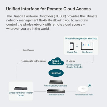 TP-Link Omada Hardware Controller, SDN Integrated, 2 Gigabit Port + 1 USB 3.0 Port, Manage Up to 500 Devices, Easy Intelligent Network Monitor Maintenance, Cloud Access Omada App (OC300)