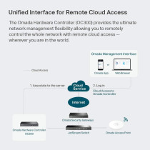 TP-Link Omada Hardware Controller, SDN Integrated, 2 Gigabit Port + 1 USB 3.0 Port, Manage Up to 500 Devices, Easy Intelligent Network Monitor Maintenance, Cloud Access Omada App (OC300)