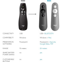 Logitech Wireless Presenter R400, Wireless Presentation Remote Clicker with Laser Pointer, Black, 1.9Quot; x 6.2Quot; x 8Quot;