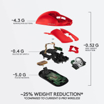 Logitech G PRO SUPERLIGHT Wireless Gaming Mouse, Ultra Lightweight 63 g, HERO 25K Sensor, 25,600 DPI, 5 Programmable Buttons, Long Battery Life, On-Board Memory, for esports, PC / Mac - Red