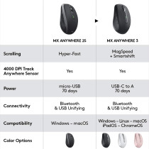 Logitech Mx Anywhere 3 Compact Wireless Performance MoUSe, Any Surface, Portable, 4000Dpi, CUStomizable Buttons, USb-C, Bluetooth, Apple Mac, Ipad, Windows Pc, Linux, Chrome - Rose