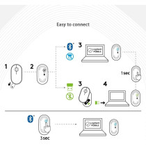 Logitech 9100-05-541/M350 Wireless Mouse (Off White)