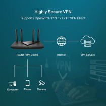 TP-Link AX3000 WiFi 6 Router 802.11ax Wireless Router, Gigabit, Dual Band Internet Router, Supports VPN Server and Client, OneMesh Compatible (Archer AX55)