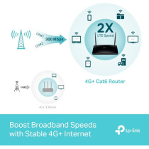 TP-Link Archer MR600 4G+ Cat6 AC1200 Wireless Dual Band Gigabit Router, 4G+ Router, 1200Mbps Wireless Speed, 2 — 4G LTE Antennas, 1x WAN + 3x LAN Gigabit Ports, Plug and play,
