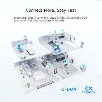 TP-Link Next-Gen Wi-Fi 6 AX1800 Mbps Gigabit Dual Band Wireless Router, OneMesh Supported, Dual-Core CPU, Ideal for Gaming Xbox/PS4/Steam, Plug and Play (Archer AX23)