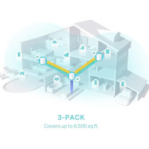 TP-Link Deco X50 AX3000 Whole Home AI-Driven Mesh Wi-Fi 6 System, Dual-Band with Gigabit Ports, Coverage up to 6,500 ft2, Connect up to 150 devices, 1 GHz Dual-Core CPU, HomeShield Security, Pack of 3