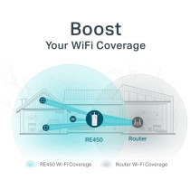 TP-Link AC1750 WiFi Extender (RE450), PCMag Editor's Choice, Up to 1750Mbps, Dual Band WiFi Repeater, Internet Booster, Extend WiFi Range further