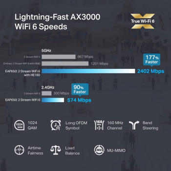 TP Link EAP650 Omada WiFi 6 AX3000 Wireless Gigabit Ceiling Mount Access Point Support Mesh, OFDMA, Seamless Roaming, HE160 MU MIMO SDN Integrated Cloud Access Omada App PoE+ Powered, White