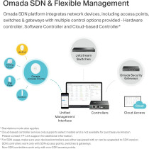 TP Link EAP650 Omada WiFi 6 AX3000 Wireless Gigabit Ceiling Mount Access Point Support Mesh, OFDMA, Seamless Roaming, HE160 MU MIMO SDN Integrated Cloud Access Omada App PoE+ Powered, White