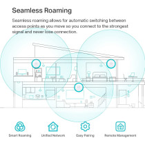 TP Link EAP650 Omada WiFi 6 AX3000 Wireless Gigabit Ceiling Mount Access Point Support Mesh, OFDMA, Seamless Roaming, HE160 MU MIMO SDN Integrated Cloud Access Omada App PoE+ Powered, White