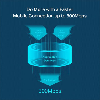 TP-Link M7450 300Mbps 4G LTE-Advanced Mobile Wi-Fi with Screen