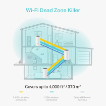 TP-Link Deco E4 Whole Home Mesh Wi-Fi System, Seamless and Speedy (AC1200), 2 100Mbps Ethernet Ports, Work with Amazon Echo/Alexa, Router and WiFi Booster Replacement, Parent Control, Pack of 3