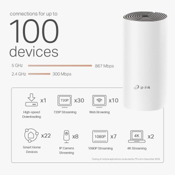 TP-Link AC1200* WI FI System Deco E4
