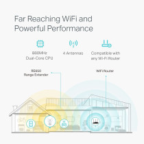 TP LINK RANGE AC2600 RANGE EXTENDER