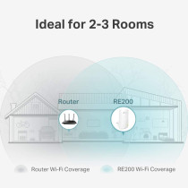 TP Link RE200 AC750 Universal Dual Band Range Extender, Broadband/Wi Fi Extender, Wi Fi Booster/Hotspot with Ethernet Port, Plug and Play, Smart Signal Indicator, UK Plug, white, 11AC