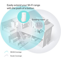 TP Link RE200 AC750 Universal Dual Band Range Extender, Broadband/Wi Fi Extender, Wi Fi Booster/Hotspot with Ethernet Port, Plug and Play, Smart Signal Indicator, UK Plug, white, 11AC