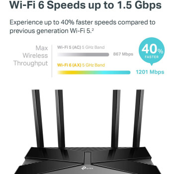 TP-Link AX1500 Smart WiFi 6 Router (Archer AX10) 802.11ax Router, 4 Gigabit LAN Ports, Dual Band AX Router,Beamforming,OFDMA, MU-MIMO, Parental Controls, Works with Alexa