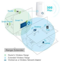 TP-Link TL-WA850RE 300Mbps Universal Wi-Fi Range Extender, Ethernet Bridge Support Wi-Fi Booster Repeater Works with any Wi-Fi Router