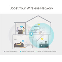 TP-Link TL-WA850RE 300Mbps Universal Wi-Fi Range Extender, Ethernet Bridge Support Wi-Fi Booster Repeater Works with any Wi-Fi Router