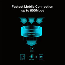 TP-Link M7650 600 Mbps 4G LTE-Advanced Mobile Wi-Fi, Cat 11, Dual Band, Hot spot, 32 Device Connectivity