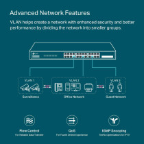 TP-Link TL-SG2428P Jetstream 24 Port Gigabit Smart Managed PoE Switch 24 PoE+ Ports @250W, 4 SFP Slots Omada SDN Integrated PoE Recovery, IPv6, Static Routing, Limited Lifetime Protection
