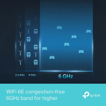 TP-Link AXE5400 Tri-Band Wi-Fi 6E Router, Wi-Fi Speed up to 5400 Mbps, 5x Gigabit Port, 1 USB 3.0 Port, 1.7 GHz Quad-Core CPU, with TP-Link OneMesH and HomeShield, Compatible with Alexa(Archer AXE75)