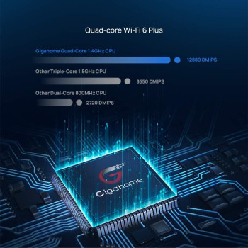 Huawei AX3 AX3000 Dual Band Wi-Fi Router, Quad-core Wi-Fi 6 Plus Revolution, Wi-Fi Speed up to 3000 Mbps, Supports Access Point Mode, Parental Control, Guest Wi-Fi, NFC-enabled OneTap Connection