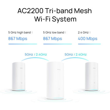 Huawei Wifi Mesh Router (3 Pack)