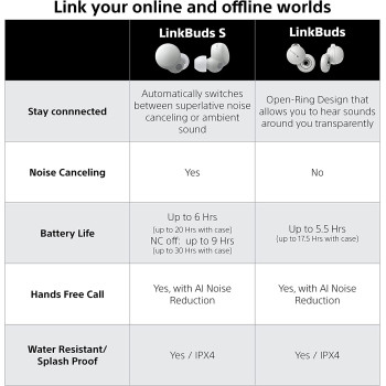 SONY LinkBuds Truly Wireless Headphones with Alexa Built in, Grey, WF L900/H, WFL900/H