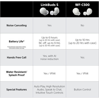 SONY WF-C500 Truly Wireless In-Ear Bluetooth Earbud Headphones With Mic And IPX4 Water Resistance, Black