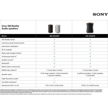 SONY SRS-RA3000 360 Reality Audio Wi-Fi/Bluetooth Wireless Speaker, Works With Alexa And Google Assistant, Black