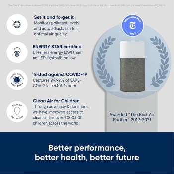 Blueair Air Purifier-Blue 3410 Cleans Upto 1862 sqft, 425m3/h CADR, Air Quality Indicator, HEPASilent Technology Removes 99.97% Pollen, Dust, Mould, Bacteria, Viruses, VOCs, Odours,1+1 Years Warrany