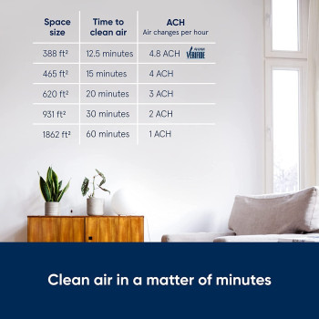 Blueair Air Purifier-Blue 3410 Cleans Upto 1862 sqft, 425m3/h CADR, Air Quality Indicator, HEPASilent Technology Removes 99.97% Pollen, Dust, Mould, Bacteria, Viruses, VOCs, Odours,1+1 Years Warrany