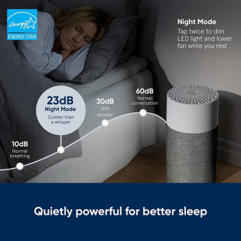 Blueair Air Purifier-Blue 3410 Cleans Upto 1862 sqft, 425m3/h CADR, Air Quality Indicator, HEPASilent Technology Removes 99.97% Pollen, Dust, Mould, Bacteria, Viruses, VOCs, Odours,1+1 Years Warrany