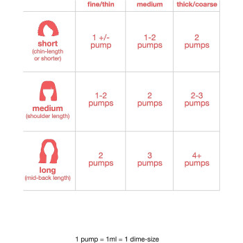 K18 Leave-In Molecular Repair Hair Mask, 4-Minute Speed Treatment (50ml)