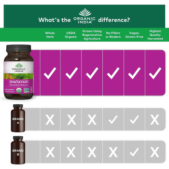 Organic India Shatavari Herbal Supplement, 90 Capsules