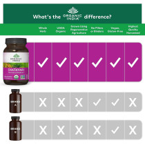 Organic India Shatavari Herbal Supplement, 90 Capsules