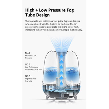 Deerma F325 Crystal Clear Ultrasonic Cool Mist Humidifier 5L Capacity Silent Aromatherapy Diffuser Transparent Water Tank, Water Shortage Protection - White