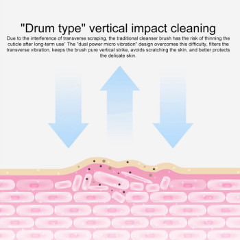 Doco V001 Smart Sonic Facial Cleansing Device With Dual Power Micro Vibration Face Skin Care Tool, Ipx7 Water Resistant - Black