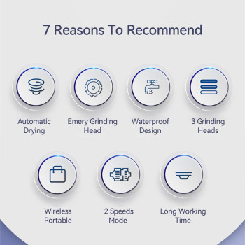 Enchen Rock Electric Foot Callus Remover 360 Degree Roller With Two Speed Adjustment 3 Different Roller Head Ipx6 Waterproof Foot Grinder, 1500Mah Battery - White